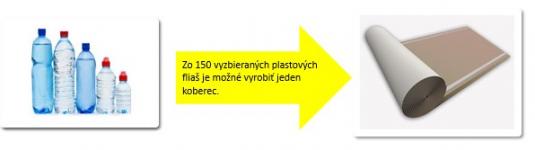 z plastov koberec