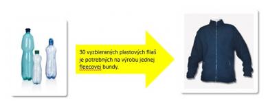 z plastov bunda