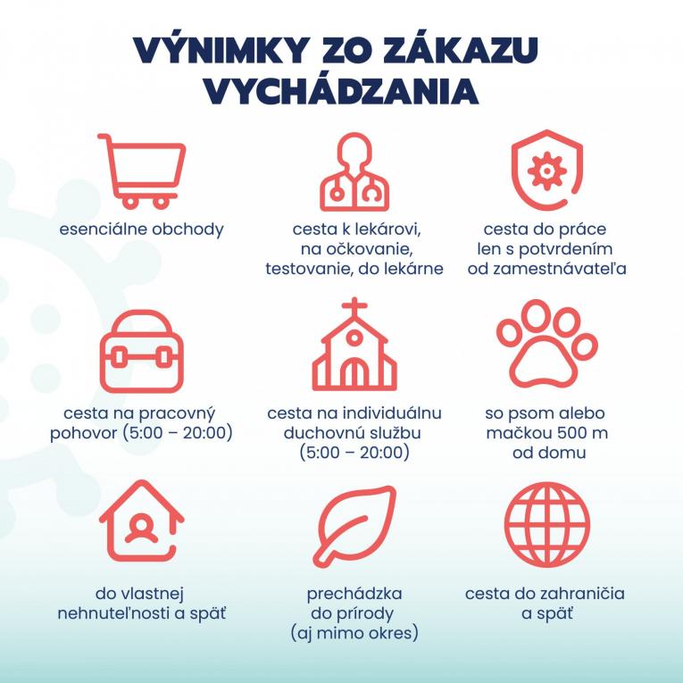režim od 10.12.2021
