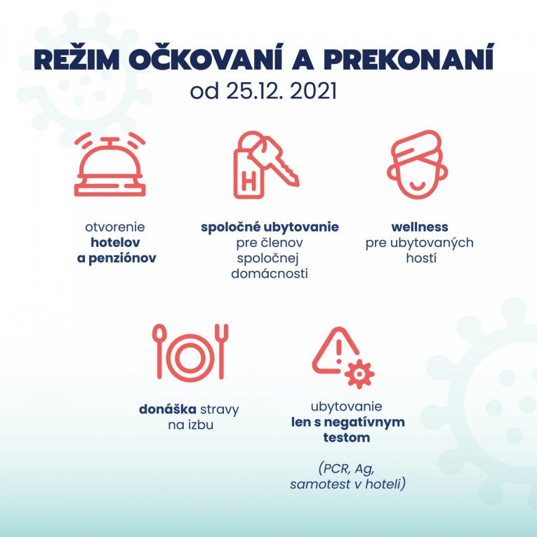 režim od 10.12.2021 - 2